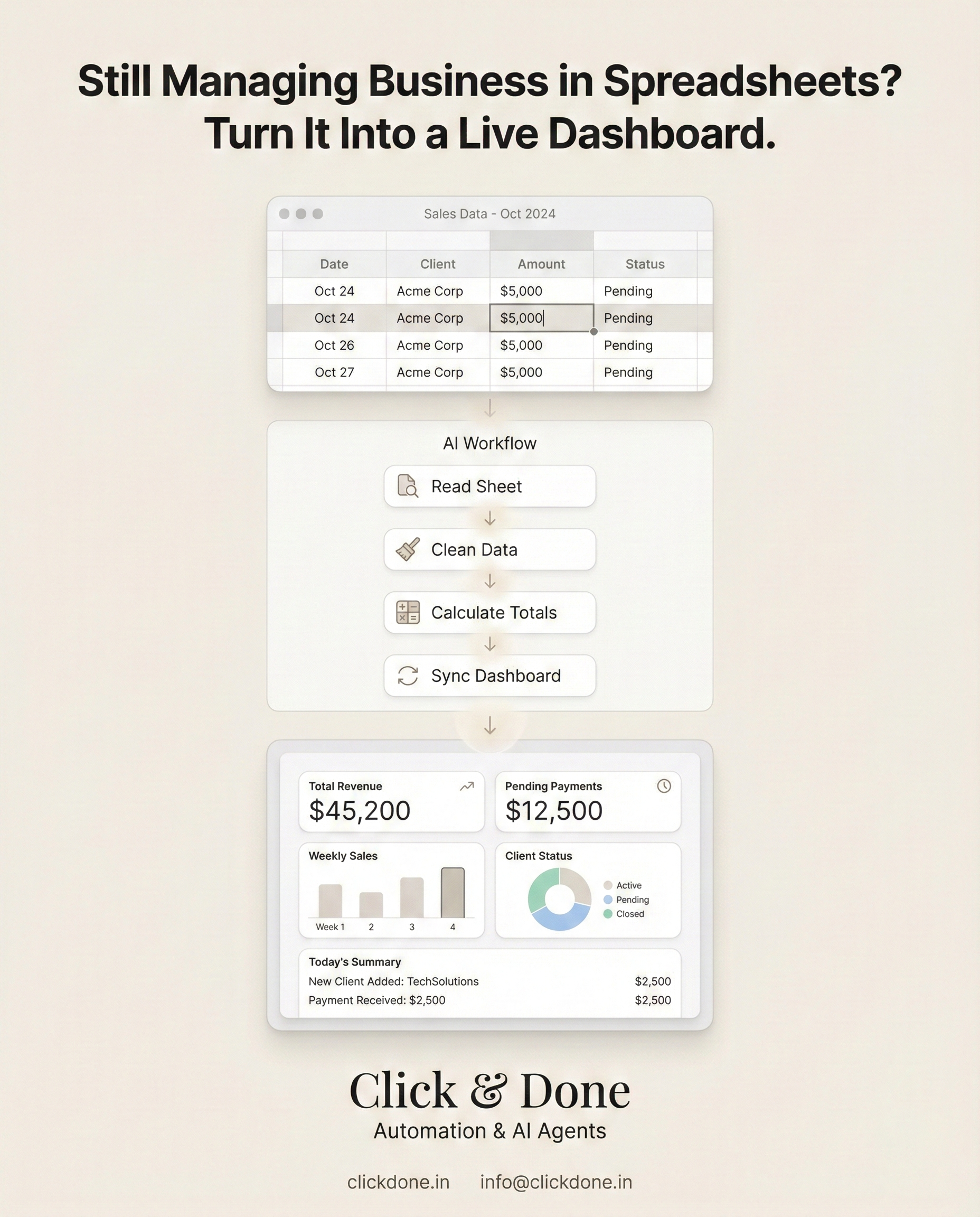 Business Analytics Dashboard